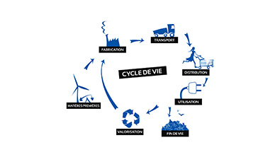 IMPACT : L’analyse de cycle de vie : Prendre de la hauteur, pour définir le cap…